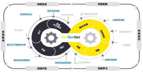 乘風破浪，變革轉型 企業如何在數字文化創意軟件開發中為軟件安全賦能
