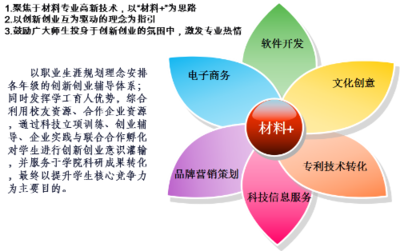 跨界賦能 材料科學與數字文化創意軟件的交匯與未來